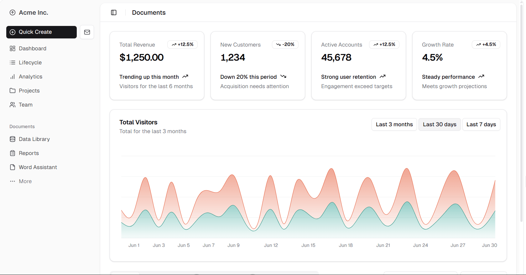 Redesigned conversion tracking setup page
