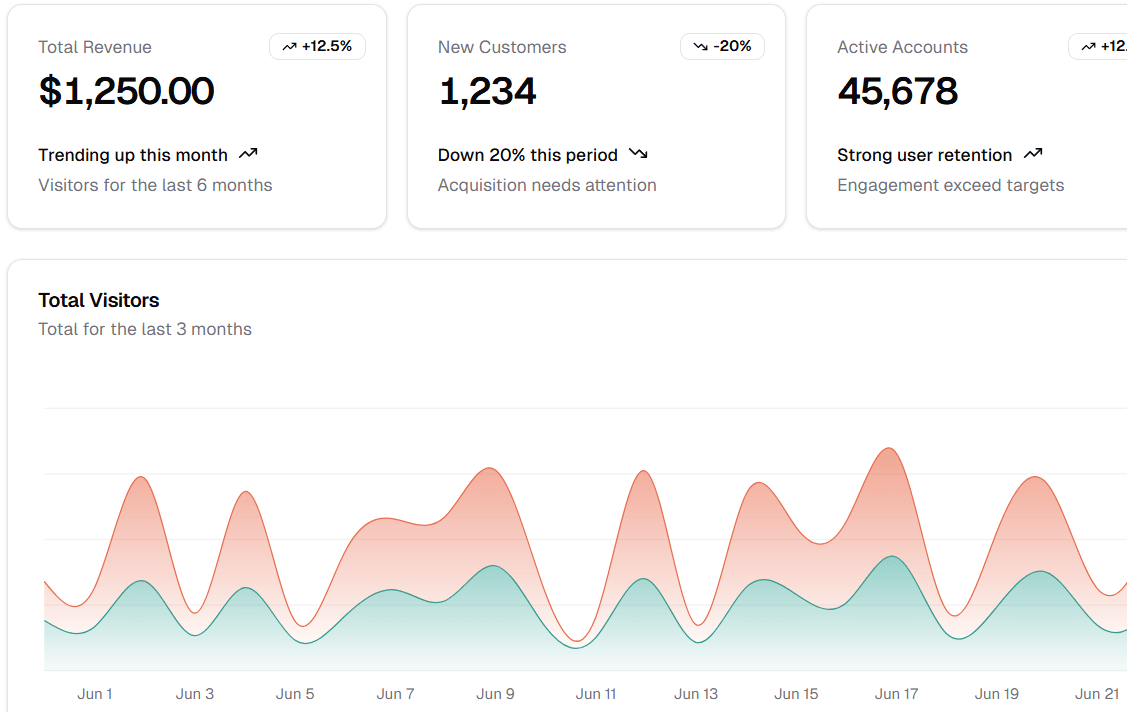 Redesigned conversion tracking setup page